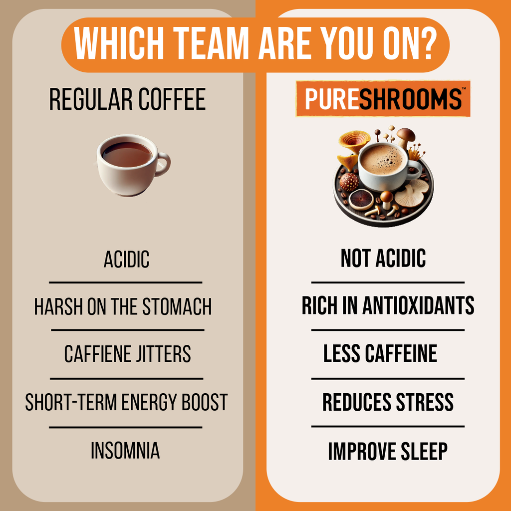 Balance & Defend Mushroom Ground Coffee 340g