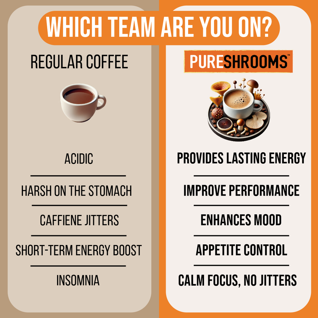 PureShrooms Energize Mushroom Coffee with Cordyceps & Chaga