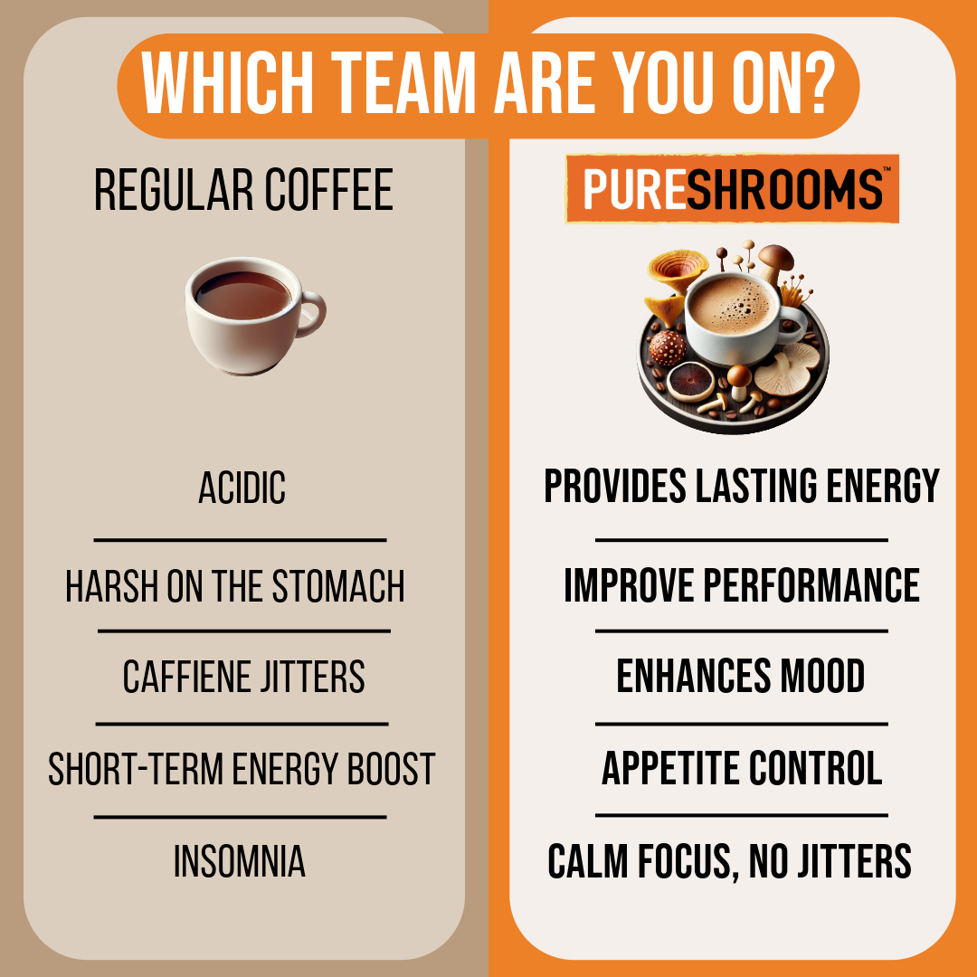 PureShrooms Energize Mushroom Coffee with Cordyceps & Chaga